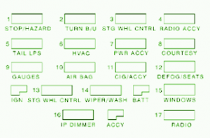 Chevrolet Camaro Main Fuse Box Diagram