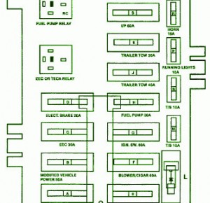 Ford Econoline F150 Van Fuse Box Diagram