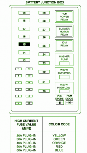 Ford F550 Fuse Box Diagram