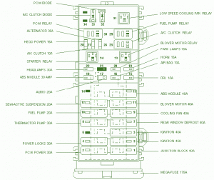 Ford Taurus 2004 Fuse Box Diagram