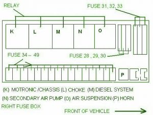 Mercedes W220 Front Of Vehicle FUse Box Diagram