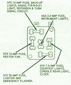 1967 Ford Mustang Classic Fuse Box Diagram