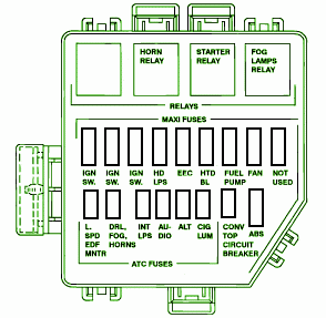 1976 Ford Landau Compartment Fuse Box Diagram