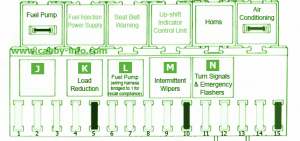 1980 VW Cabriolet Fuse Box Diagram