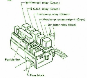 1981 Datsun 1200 Main Engine Fuse Box Diagram