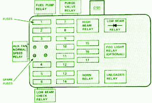1982 BMW 733i Power Distribution Fuse Box Diagram