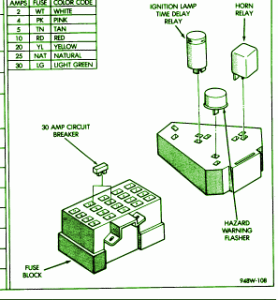 1986 Chrysler Horizon Mini Fuse Box Diagram