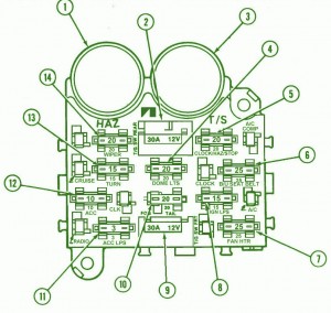 1986 Jeep Grand Wagoneer Fuse Box Diagram