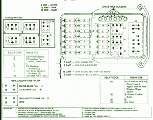 1988 Mercedes 190 E 2.3 Fuse Box Diagram