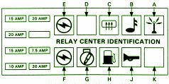 1989 Cadillac Fleetwood V8 Fuse Box Diagram