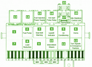 1989 VW GTI Main Fuse Box DIagram