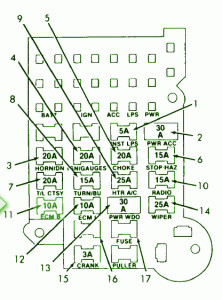 1990 Chevrolet blazer Interior Fuse Box Diagram