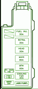 1990 Ford Probe Fuse Box Diagram