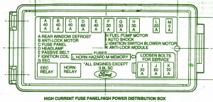 1990 Ford Thunderbird Super Coupe Fuse Box Diagram