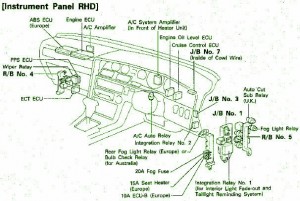 1990 Toyota Supra Electrical Instrument Fuse Box Diagram