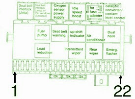 1990 Volkswagen Hatchback Scirocco Fuse Box Diagram