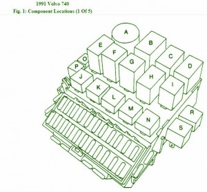 1990 Volvo 740 Main Fuse Box Diagram