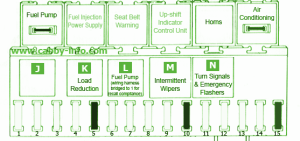 1990 VW LT 28 Main Fuse Box Diagram