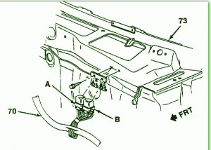 1991 Chevrolet Blazer S10 Fuel Pump Fuse Box Diagram