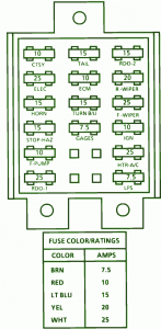 1991 Chevrolet Lumina Van Fuse Box Diagram