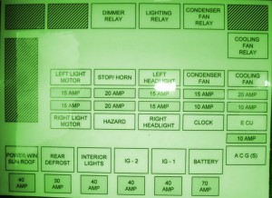 1991Honda Prelude Automatic Fuse Box  Diagram