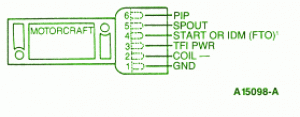 1992 Ford F250 Fuse Box Diagram