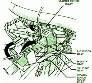 1992 Jeep Comanche Starter Fuse Box Diagram