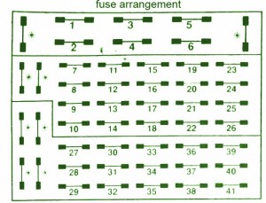 1992 Mercedes Benz W124 E300 Fuse Box Diagram