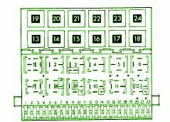 1993 Volkswagon Golf Main Fuse Box Diagram