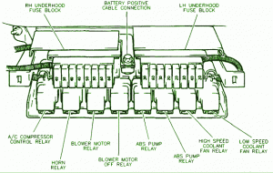 1995 Buick Park Avenue Fuse Box Diagram