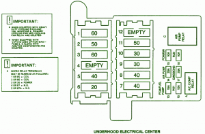 1995 Cadillac Fleetwood Electrical Fuse Box Diagram