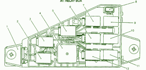 1995 Chevrolet Z71 Compartment Fuse Box Diagram