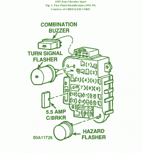 1995 Jeep Cherokee Sport Fuse Box Diagram