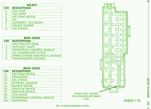1995 Jeep Laredo Main Fuse Box Diagram