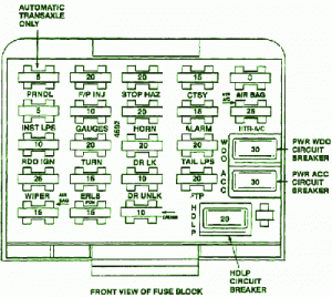 1995 Pontiac Grand Am GT Fuse Box Diagram