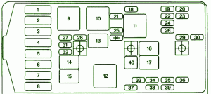 1995 Pontiac Sunrunner Main Fuse Box Diagram