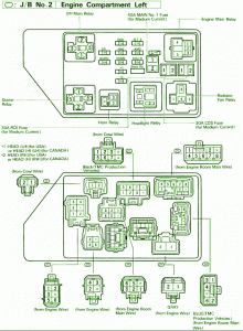 1995 Toyota Camry LE Engine Compartment Fuse Box Diagram