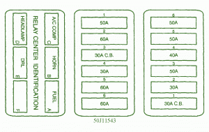 1996 Cadillac Broughman Main Fuse Box Diagram