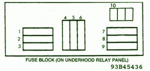 1996 Datsun 300ZX Underhood Fuse Box Diagram