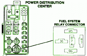 1996 Dodge Ram 1500 5.2L Distribution Fuse Box Diagram
