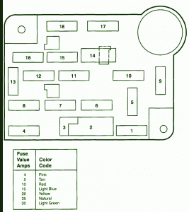 1996 Ford E150 Fuse Box Diagram