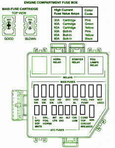 1996 Ford Mustang Fue Box Diagram