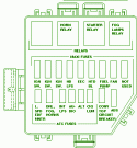 1996 Ford Mustang GT Convertible V8 Fuse Box Diagram