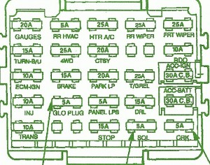 1996 GMC Sierra 1.5 SLE Ignition Fuse Box Diagram