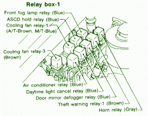 1996 Infiniti G20 Relay Fuse Box Diagram