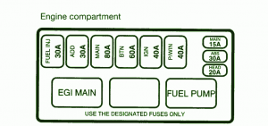 1996 KIA Sportage Compartment Fuse Box Diagram