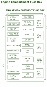 1996 Lincoln Continental Mark-IV Engine Fuse Box Diagram