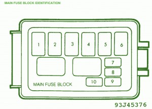 1996 Mazda Miata MX.5 Main Fuse Box Diagram