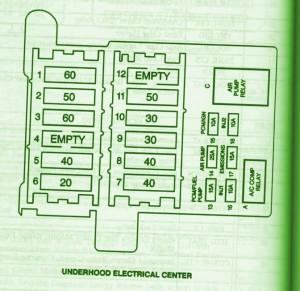 1997 Cadillac Fleet Under The Hood Fuse Box Diagram