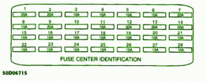 1997 Cadillac Seville Circuit Breaker Fuse Box DIagram